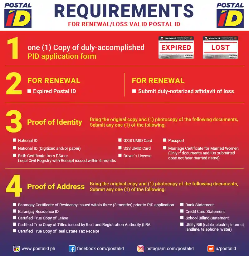 renewal requirements 